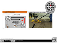 Electronic Slide from Concrete Principles Resource Guide