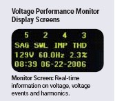 Monitor Screen: Real-time information on voltage, voltage events and harmonics.