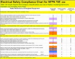 Hazard / Risk Category Classification Chart (NFPA 70E)